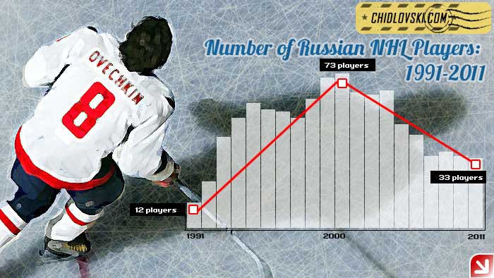 russian_nhl