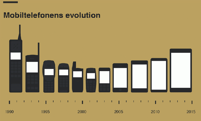 mobile-phone-evolution