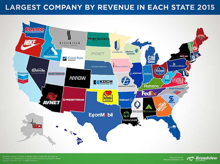 Largest-Companies-by-Revenue