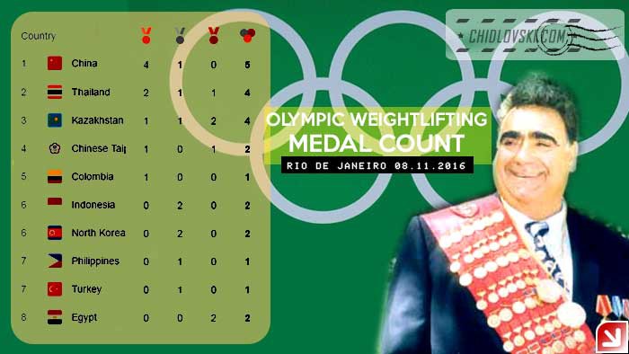 rio-medal-count-midway